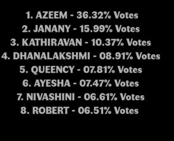 நூலிழையில் உயிர் தப்புவாரா ரஞ்சிதாவின் மாஸ்டர்.? இந்த வாரம் வெளியேறும் போட்டியாளரின் ஓட்டிங் லிஸ்ட்