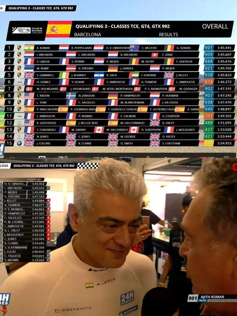 AK - இந்தியாவை உலக வரைபடத்தில் உயர்த்திய பெருமை.. 24H ரேசிங் சாம்பியன்ஷிப்பில் அஜித் சாதனை