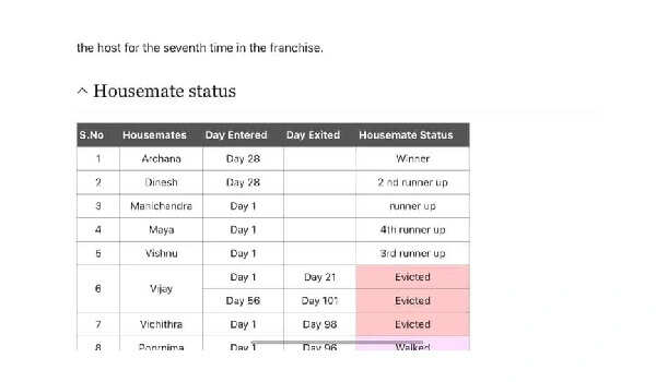 பிக் பாஸ் 7 டைட்டிலை தட்டி தூக்கியது இவர்தான்.. போட்ட கணிப்பு மொத்தமும் போச்சு, இணையத்தில் கசிந்த தகவல்