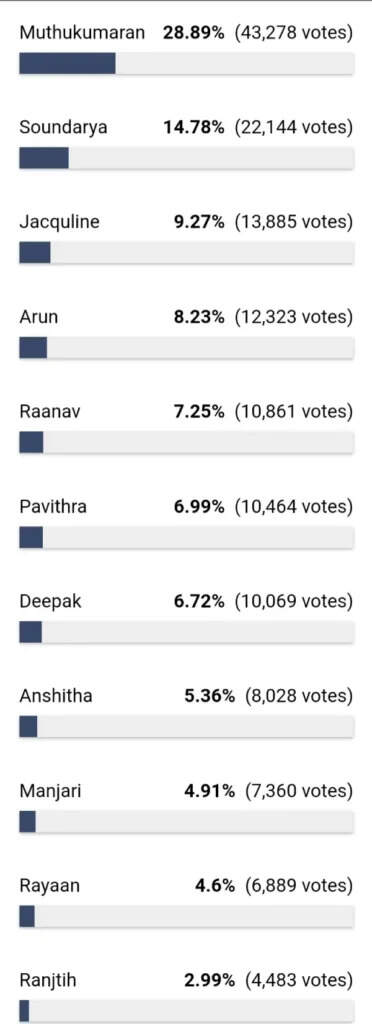 பிக்பாஸ் நாமினேஷனில் சிக்கிய 11 போட்டியாளர்கள்.. மூட்டை முடிச்சை கட்ட போகும் நடிப்பு மன்னன்
