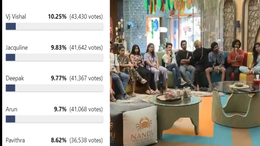 8 பைனலிஸ்ட் Vs 8 கோமாளிகள்.. சிதறுமா வாக்குகள்.? சூடு பிடிக்கும் பிக்பாஸ் ஆட்டம்