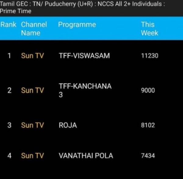 trp-cinemapettai