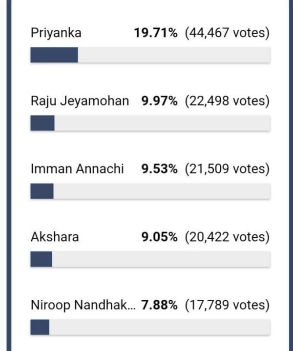 bb5-contestance-voting-cinemapettai