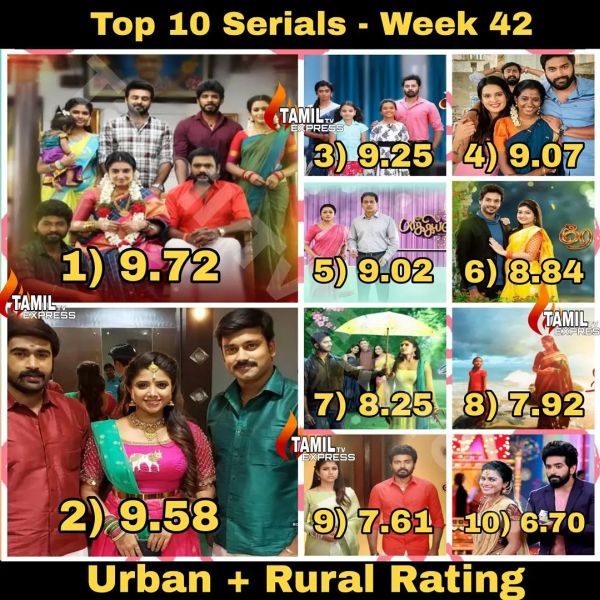 serial-trp rating-cinemapettai