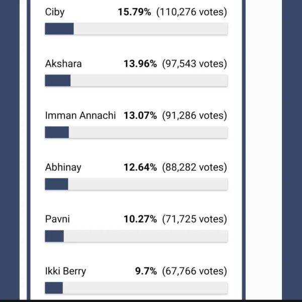 bb5-voting-cinemapettai1