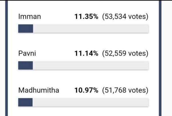 bb5-voting-cinemapettai8