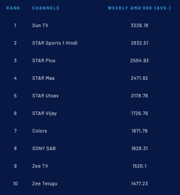 top 10 channels-cinemapettai