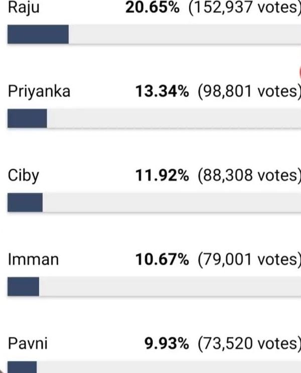 bb-vote-cinemapettai