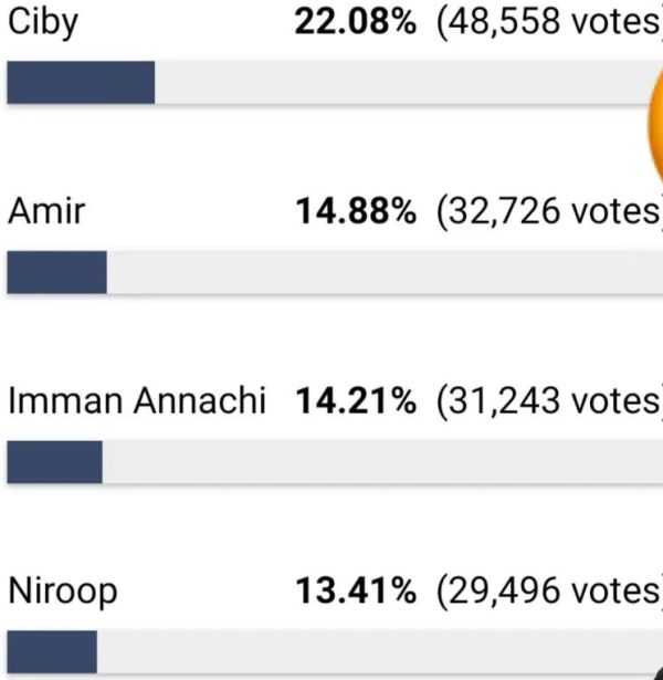 bb5-voting-list1