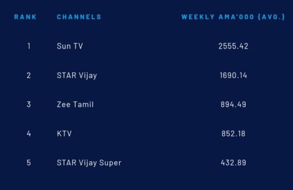 top-channel-list-cinemapettai