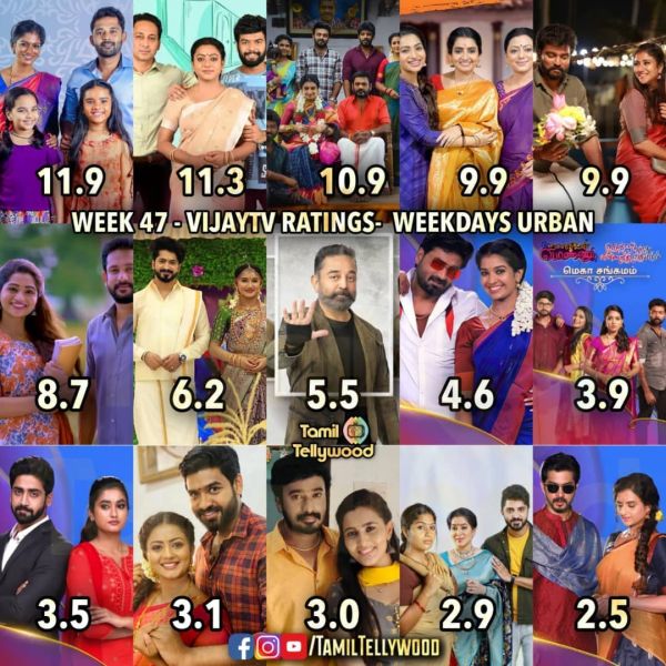 trp-rating-cinemapettai8