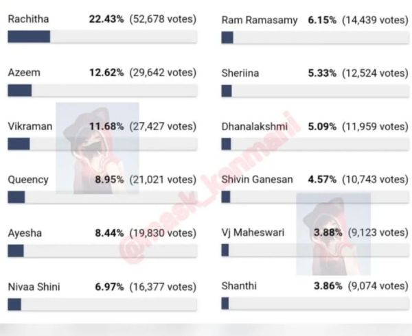 bb-5-voting-list