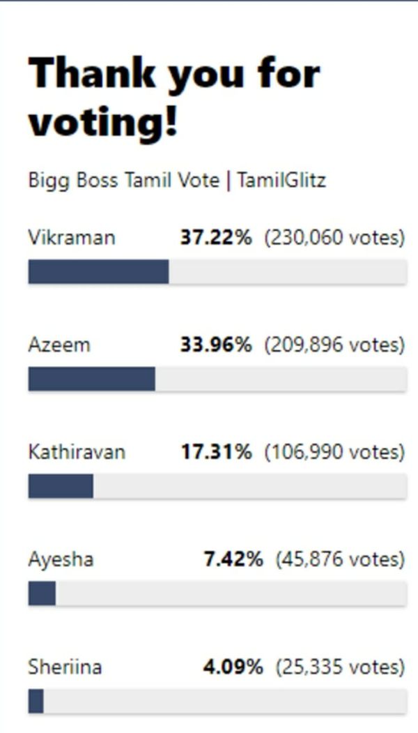 biggboss-voting