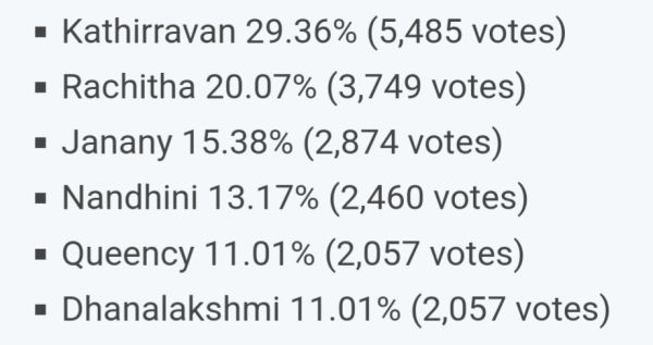 bigboss-voting-result