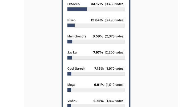 voting list 1