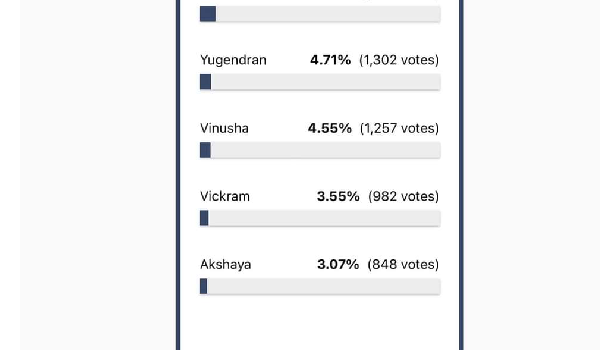 voting list 2
