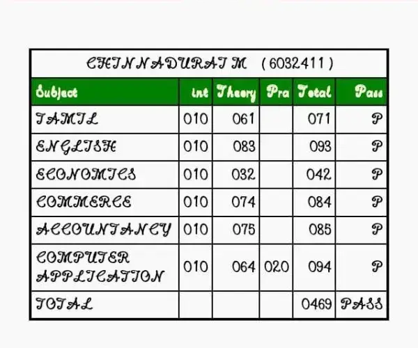 china durai-result