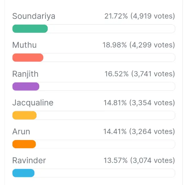 bb8-voting