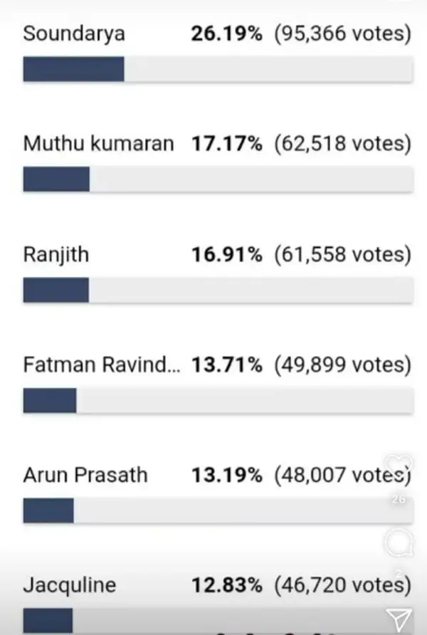 bigg boss voting