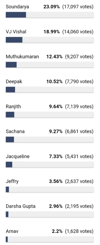 biggboss-vote