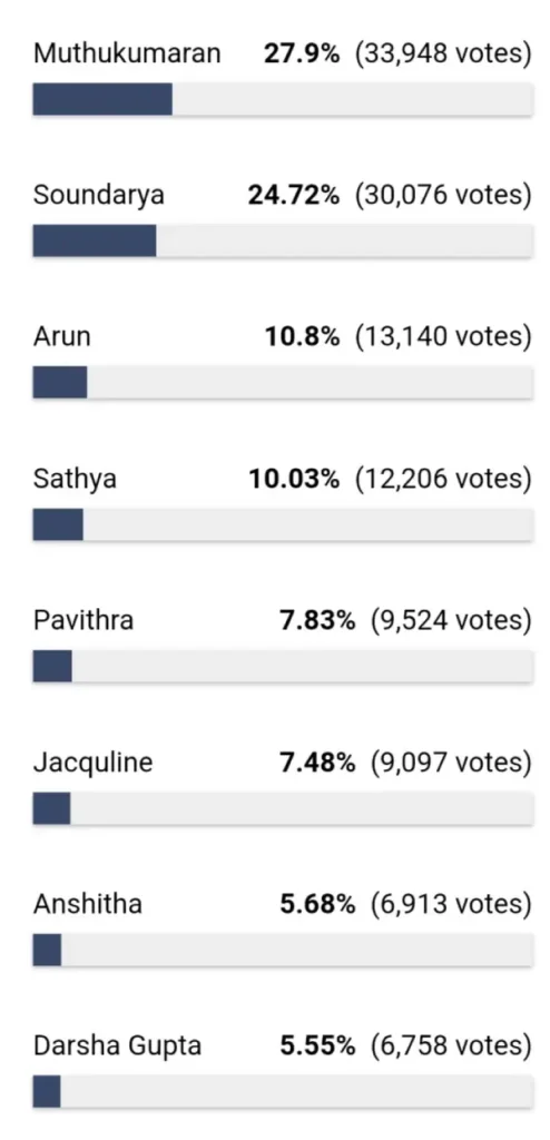 voting-biggboss