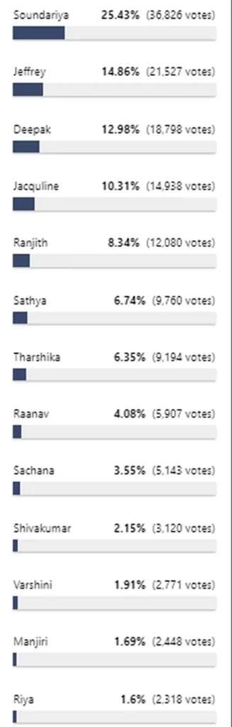 biggboss-voting 