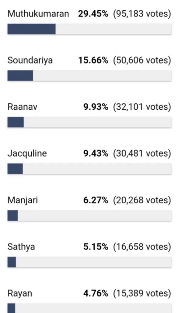 biggboss-voting