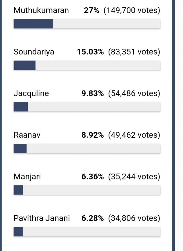 biggboss-voting 