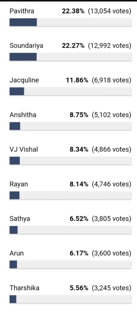 biggboss8-voting