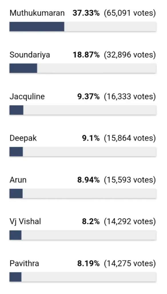 vote-biggboss