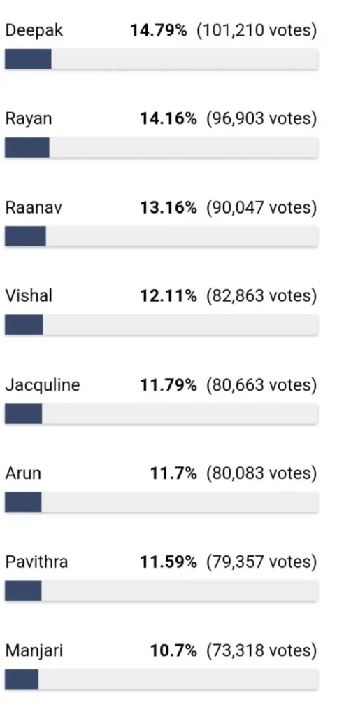 voting-biggboss 