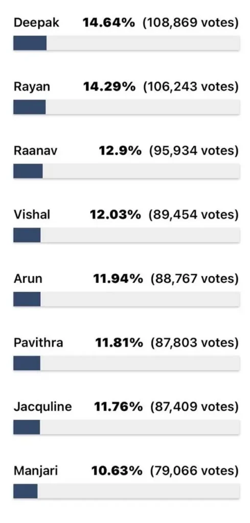 voting-biggboss 